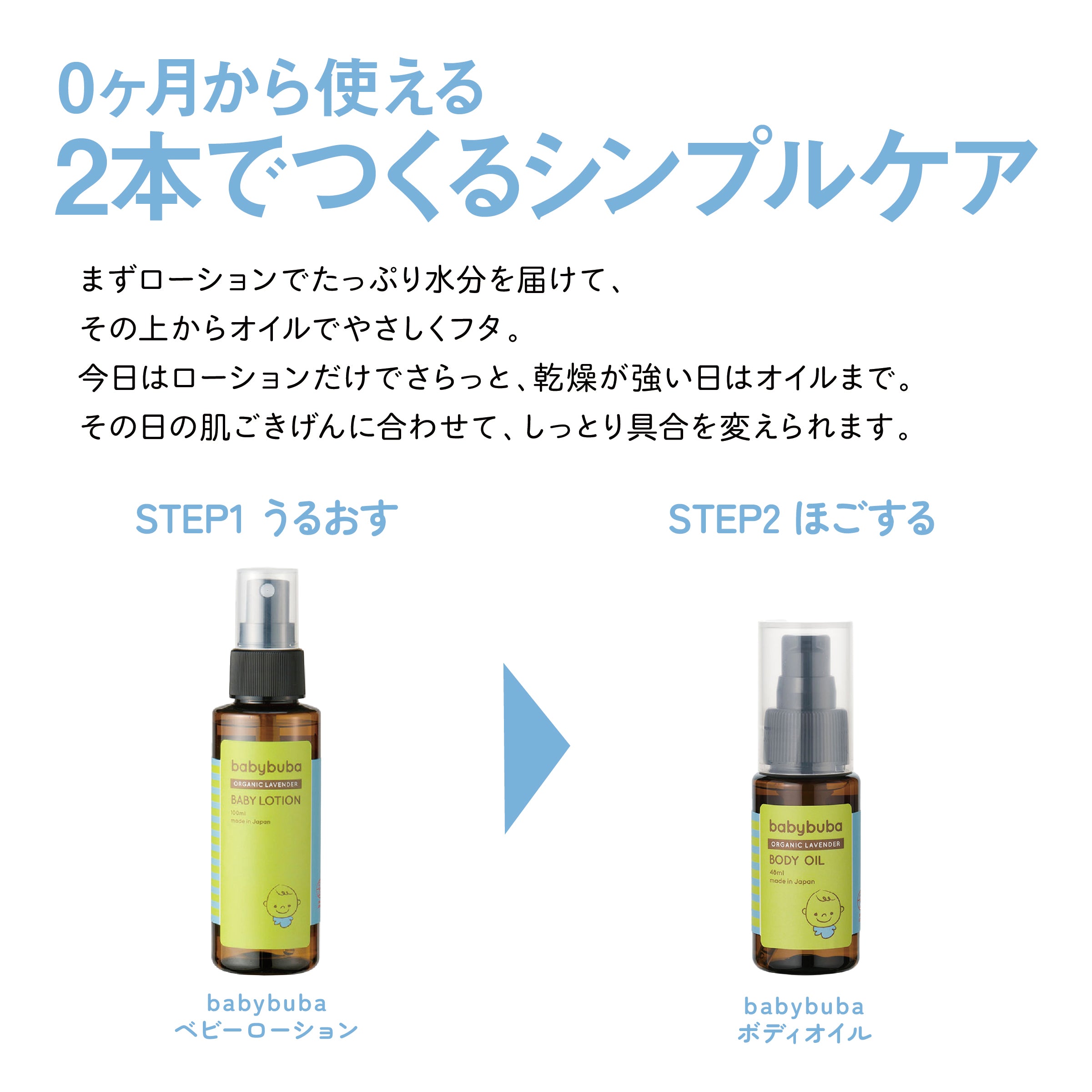 まいにち スキンケアセット(ベビーローション100ml+ボディ&マッサージオイル)