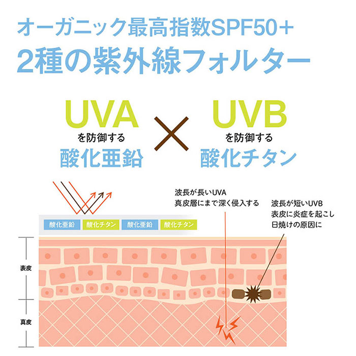 UVプロテクト フェイス ＆ ボディ SPF50+